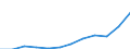 Volkswirtschaftliche Gesamtrechnungen Indikator (ESVG 2010): Konsumausgaben der privaten Haushalte und POoE / Maßeinheit: Jeweilige Preise, Millionen Euro / Geopolitische Meldeeinheit: Serbien