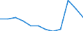 Volkswirtschaftliche Gesamtrechnungen Indikator (ESVG 2010): Konsumausgaben des Staates / Maßeinheit: Prozent des Bruttoinlandsprodukts (BIP) / Geopolitische Meldeeinheit: Europäische Union - 27 Länder (ab 2020)