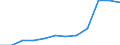 Volkswirtschaftliche Gesamtrechnungen Indikator (ESVG 2010): Konsumausgaben des Staates / Maßeinheit: Prozent des Bruttoinlandsprodukts (BIP) / Geopolitische Meldeeinheit: Deutschland