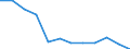 National accounts indicator (ESA 2010): Final consumption expenditure of general government / Unit of measure: Percentage of gross domestic product (GDP) / Geopolitical entity (reporting): Ireland