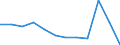 National accounts indicator (ESA 2010): Final consumption expenditure of general government / Unit of measure: Percentage of gross domestic product (GDP) / Geopolitical entity (reporting): Croatia