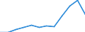 National accounts indicator (ESA 2010): Final consumption expenditure of general government / Unit of measure: Percentage of gross domestic product (GDP) / Geopolitical entity (reporting): Latvia