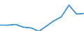 National accounts indicator (ESA 2010): Final consumption expenditure of general government / Unit of measure: Percentage of gross domestic product (GDP) / Geopolitical entity (reporting): Luxembourg