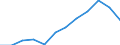 Volkswirtschaftliche Gesamtrechnungen Indikator (ESVG 2010): Konsumausgaben des Staates / Maßeinheit: Prozent des Bruttoinlandsprodukts (BIP) / Geopolitische Meldeeinheit: Rumänien