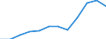 National accounts indicator (ESA 2010): Final consumption expenditure of general government / Unit of measure: Percentage of gross domestic product (GDP) / Geopolitical entity (reporting): Slovakia