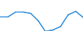 National accounts indicator (ESA 2010): Final consumption expenditure of general government / Unit of measure: Percentage of gross domestic product (GDP) / Geopolitical entity (reporting): Finland