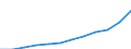 National accounts indicator (ESA 2010): Final consumption expenditure of general government / Unit of measure: Current prices, million euro / Geopolitical entity (reporting): Belgium