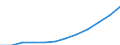 National accounts indicator (ESA 2010): Final consumption expenditure of general government / Unit of measure: Current prices, million euro / Geopolitical entity (reporting): Bulgaria