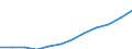 National accounts indicator (ESA 2010): Final consumption expenditure of general government / Unit of measure: Current prices, million euro / Geopolitical entity (reporting): Czechia