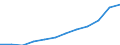 Volkswirtschaftliche Gesamtrechnungen Indikator (ESVG 2010): Konsumausgaben des Staates / Maßeinheit: Jeweilige Preise, Millionen Euro / Geopolitische Meldeeinheit: Dänemark