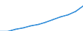 Volkswirtschaftliche Gesamtrechnungen Indikator (ESVG 2010): Konsumausgaben des Staates / Maßeinheit: Jeweilige Preise, Millionen Euro / Geopolitische Meldeeinheit: Estland