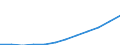 Volkswirtschaftliche Gesamtrechnungen Indikator (ESVG 2010): Konsumausgaben des Staates / Maßeinheit: Jeweilige Preise, Millionen Euro / Geopolitische Meldeeinheit: Kroatien