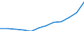 Volkswirtschaftliche Gesamtrechnungen Indikator (ESVG 2010): Konsumausgaben des Staates / Maßeinheit: Jeweilige Preise, Millionen Euro / Geopolitische Meldeeinheit: Italien