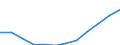 Volkswirtschaftliche Gesamtrechnungen Indikator (ESVG 2010): Konsumausgaben des Staates / Maßeinheit: Jeweilige Preise, Millionen Euro / Geopolitische Meldeeinheit: Zypern