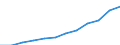 National accounts indicator (ESA 2010): Final consumption expenditure of general government / Unit of measure: Current prices, million euro / Geopolitical entity (reporting): Latvia