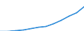 Volkswirtschaftliche Gesamtrechnungen Indikator (ESVG 2010): Konsumausgaben des Staates / Maßeinheit: Jeweilige Preise, Millionen Euro / Geopolitische Meldeeinheit: Litauen