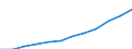 Volkswirtschaftliche Gesamtrechnungen Indikator (ESVG 2010): Konsumausgaben des Staates / Maßeinheit: Jeweilige Preise, Millionen Euro / Geopolitische Meldeeinheit: Luxemburg