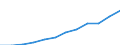 Volkswirtschaftliche Gesamtrechnungen Indikator (ESVG 2010): Konsumausgaben des Staates / Maßeinheit: Jeweilige Preise, Millionen Euro / Geopolitische Meldeeinheit: Ungarn