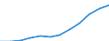 Volkswirtschaftliche Gesamtrechnungen Indikator (ESVG 2010): Konsumausgaben des Staates / Maßeinheit: Jeweilige Preise, Millionen Euro / Geopolitische Meldeeinheit: Malta