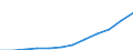 Volkswirtschaftliche Gesamtrechnungen Indikator (ESVG 2010): Konsumausgaben des Staates / Maßeinheit: Jeweilige Preise, Millionen Euro / Geopolitische Meldeeinheit: Niederlande