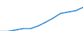 Volkswirtschaftliche Gesamtrechnungen Indikator (ESVG 2010): Konsumausgaben des Staates / Maßeinheit: Jeweilige Preise, Millionen Euro / Geopolitische Meldeeinheit: Rumänien