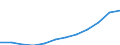 Volkswirtschaftliche Gesamtrechnungen Indikator (ESVG 2010): Konsumausgaben des Staates / Maßeinheit: Jeweilige Preise, Millionen Euro / Geopolitische Meldeeinheit: Slowenien