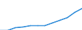 Volkswirtschaftliche Gesamtrechnungen Indikator (ESVG 2010): Konsumausgaben des Staates / Maßeinheit: Jeweilige Preise, Millionen Euro / Geopolitische Meldeeinheit: Finnland