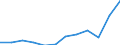 Volkswirtschaftliche Gesamtrechnungen Indikator (ESVG 2010): Konsumausgaben des Staates / Maßeinheit: Jeweilige Preise, Millionen Euro / Geopolitische Meldeeinheit: Norwegen