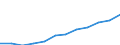 Volkswirtschaftliche Gesamtrechnungen Indikator (ESVG 2010): Konsumausgaben des Staates / Maßeinheit: Jeweilige Preise, Millionen Euro / Geopolitische Meldeeinheit: Montenegro