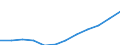 Volkswirtschaftliche Gesamtrechnungen Indikator (ESVG 2010): Konsumausgaben des Staates / Maßeinheit: Jeweilige Preise, Millionen Euro / Geopolitische Meldeeinheit: Serbien