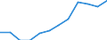 National accounts indicator (ESA 2010): Gross fixed capital formation / Unit of measure: Percentage of gross domestic product (GDP) / Geopolitical entity (reporting): European Union - 27 countries (from 2020)