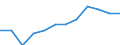 National accounts indicator (ESA 2010): Gross fixed capital formation / Unit of measure: Percentage of gross domestic product (GDP) / Geopolitical entity (reporting): Belgium