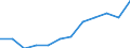 National accounts indicator (ESA 2010): Gross fixed capital formation / Unit of measure: Percentage of gross domestic product (GDP) / Geopolitical entity (reporting): Germany