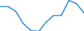 National accounts indicator (ESA 2010): Gross fixed capital formation / Unit of measure: Percentage of gross domestic product (GDP) / Geopolitical entity (reporting): Estonia