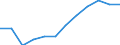 National accounts indicator (ESA 2010): Gross fixed capital formation / Unit of measure: Percentage of gross domestic product (GDP) / Geopolitical entity (reporting): Spain