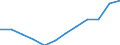 National accounts indicator (ESA 2010): Gross fixed capital formation / Unit of measure: Percentage of gross domestic product (GDP) / Geopolitical entity (reporting): France