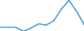 National accounts indicator (ESA 2010): Gross fixed capital formation / Unit of measure: Percentage of gross domestic product (GDP) / Geopolitical entity (reporting): Croatia