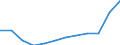 National accounts indicator (ESA 2010): Gross fixed capital formation / Unit of measure: Percentage of gross domestic product (GDP) / Geopolitical entity (reporting): Italy