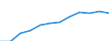 National accounts indicator (ESA 2010): Gross fixed capital formation / Unit of measure: Percentage of gross domestic product (GDP) / Geopolitical entity (reporting): Lithuania