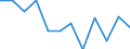 National accounts indicator (ESA 2010): Gross fixed capital formation / Unit of measure: Percentage of gross domestic product (GDP) / Geopolitical entity (reporting): Luxembourg