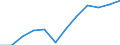 National accounts indicator (ESA 2010): Gross fixed capital formation / Unit of measure: Percentage of gross domestic product (GDP) / Geopolitical entity (reporting): Hungary