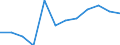 National accounts indicator (ESA 2010): Gross fixed capital formation / Unit of measure: Percentage of gross domestic product (GDP) / Geopolitical entity (reporting): Netherlands