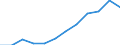 National accounts indicator (ESA 2010): Gross fixed capital formation / Unit of measure: Percentage of gross domestic product (GDP) / Geopolitical entity (reporting): Austria