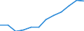 National accounts indicator (ESA 2010): Gross fixed capital formation / Unit of measure: Percentage of gross domestic product (GDP) / Geopolitical entity (reporting): Portugal