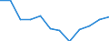 National accounts indicator (ESA 2010): Gross fixed capital formation / Unit of measure: Percentage of gross domestic product (GDP) / Geopolitical entity (reporting): Romania