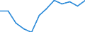 National accounts indicator (ESA 2010): Gross fixed capital formation / Unit of measure: Percentage of gross domestic product (GDP) / Geopolitical entity (reporting): Finland