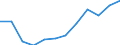 National accounts indicator (ESA 2010): Gross fixed capital formation / Unit of measure: Percentage of gross domestic product (GDP) / Geopolitical entity (reporting): Serbia