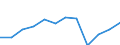 National accounts indicator (ESA 2010): Gross fixed capital formation / Unit of measure: Percentage of gross domestic product (GDP) / Geopolitical entity (reporting): Türkiye