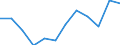 National accounts indicator (ESA 2010): Gross fixed capital formation / Unit of measure: Percentage of gross domestic product (GDP) / Geopolitical entity (reporting): Kosovo*