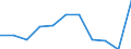 National accounts indicator (ESA 2010): Gross fixed capital formation / Unit of measure: Percentage of gross domestic product (GDP) / Geopolitical entity (reporting): Ukraine